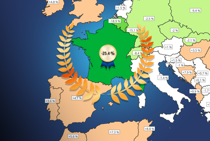France championne