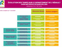 tarifs révéo corrigés 2